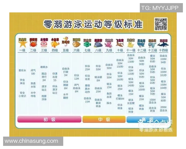 自由泳训练全攻略:提高技术、增强耐力、塑造完美泳姿的系统性方案 自由泳训练全攻略:提高技术、增强耐力、塑造完美泳姿的系统性方案